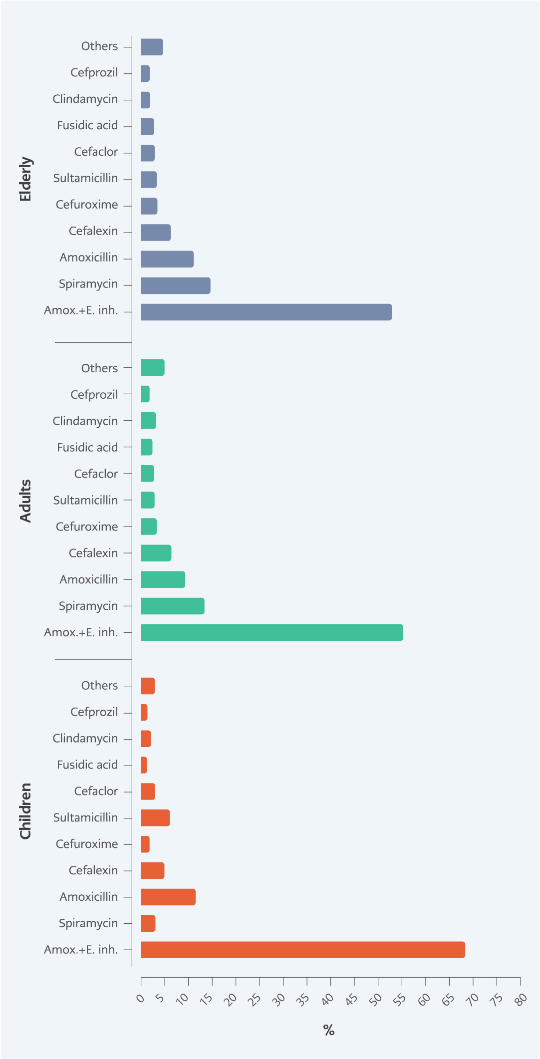 IDCM — Infectious Diseases and Clinical Microbiology