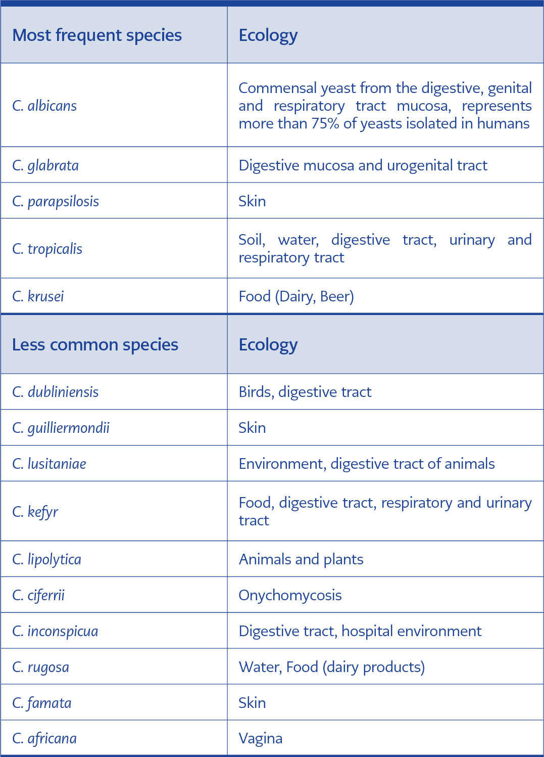 does diflucan work with one dose