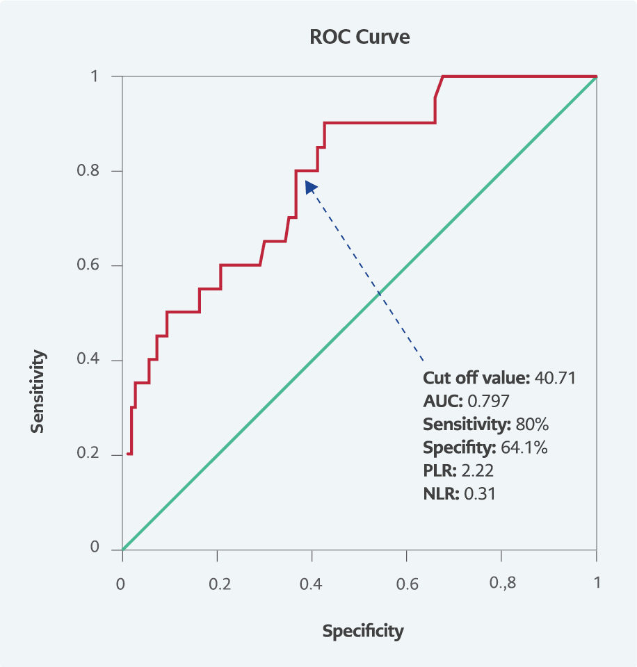 Evaluation of Inflammation-Based Prognostic Risk Scores in Predicting in-Hospital Mortality Risk in COVID-19 Patients: A Cross-Sectional Retrospective Study