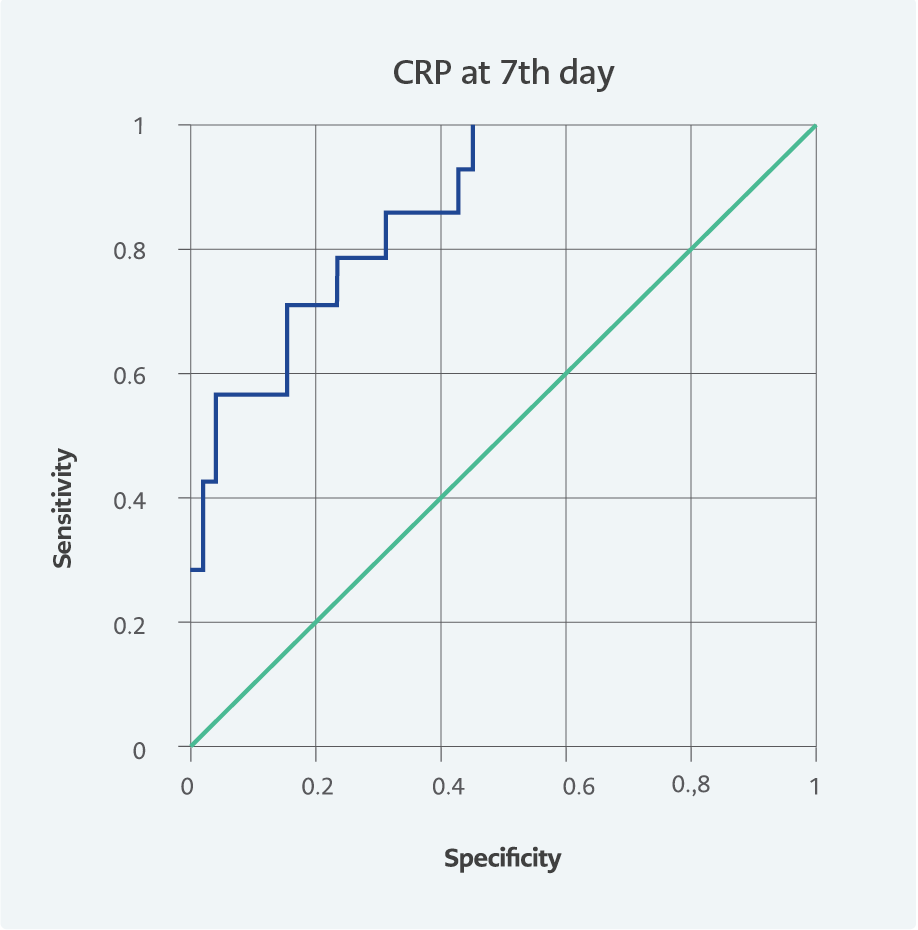 CD4+ T-Cell Depression is Linked to the Severity of COVID-19 and Predicts Mortality