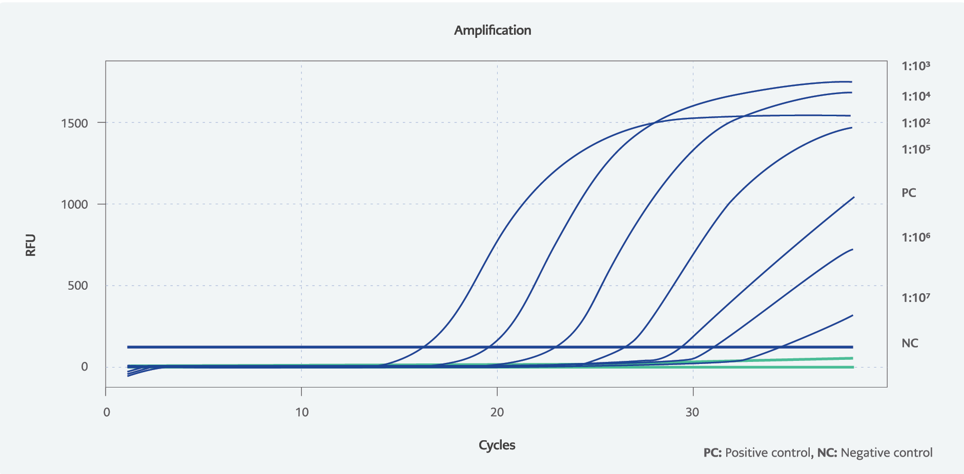 Clinical Validation and Evaluation of a Colorimetric SARS-CoV-2 RT-LAMP Assay Against RT-PCR