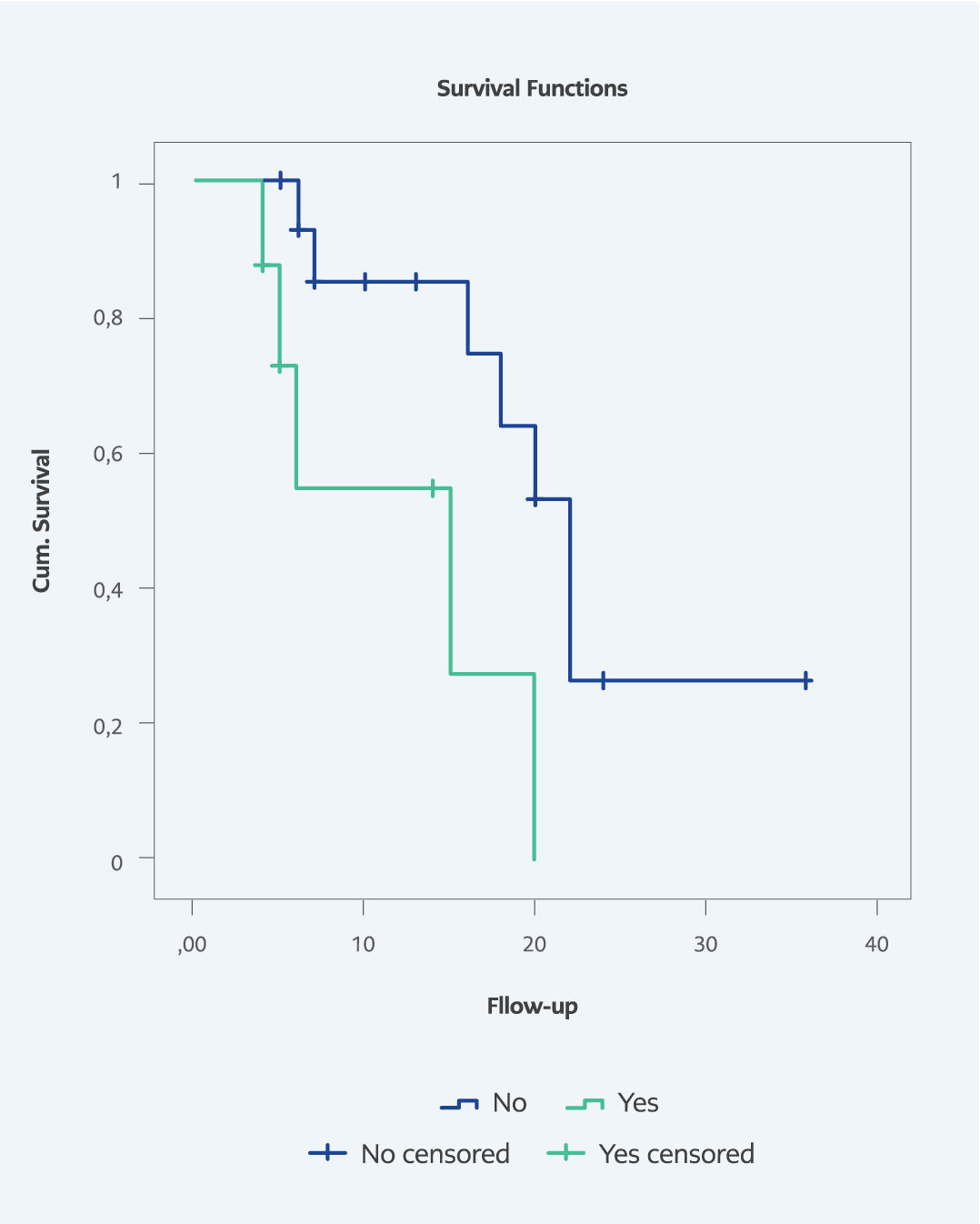 Individualized High Dose Intravenous Anakinra Treatment in Cancer Patients with COVID-19 Associated Cytokine Storm: A Retrospective Controlled Study