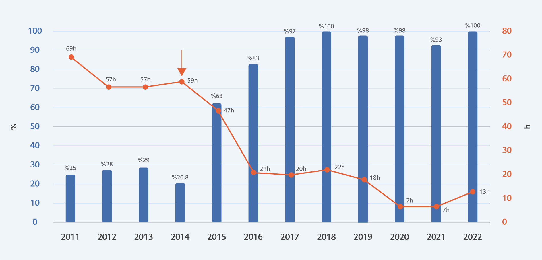 The Practice of Antimicrobial Stewardship in Thoracic Surgery and its Effectiveness