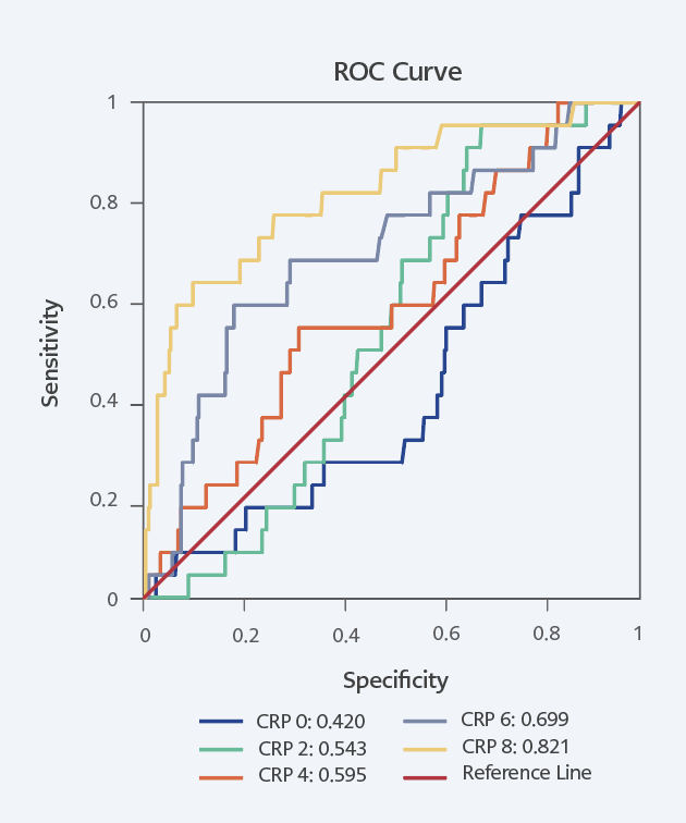 The Role of Serial Monitoring of Laboratory Parameters in Determining the Need for Intensive Care in Severe COVID-19: A Single-Center Retrospective Study