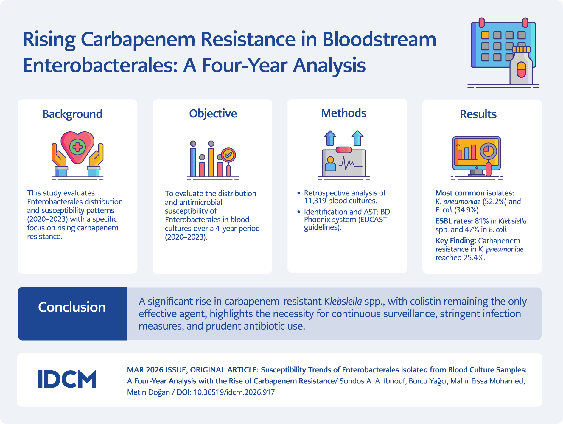 Susceptibility Trends of Enterobacterales Isolated from Blood Culture Samples: A Four-Year Analysis with the Rise of Carbapenem Resistance