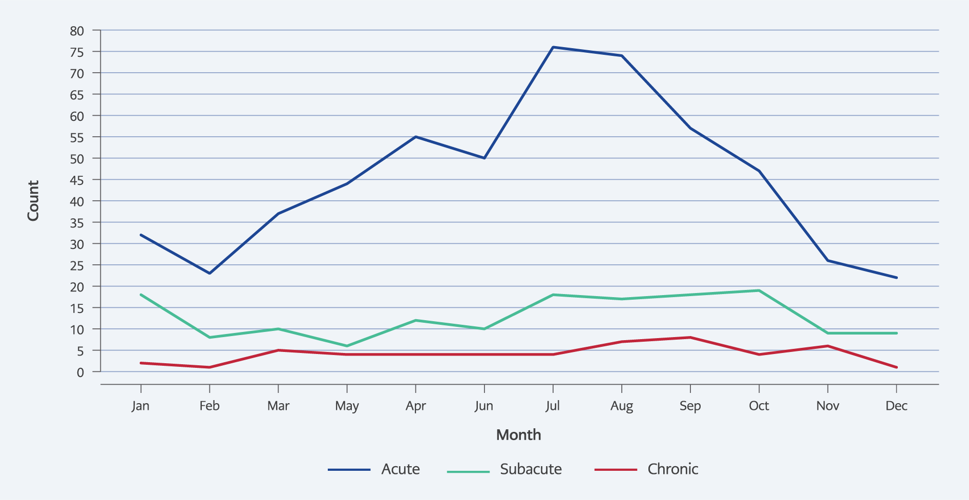 Retrospective Analysis of Epidemiologic, Clinical, and Laboratory Findings of Patients Diagnosed with Brucellosis and Review of the Literature