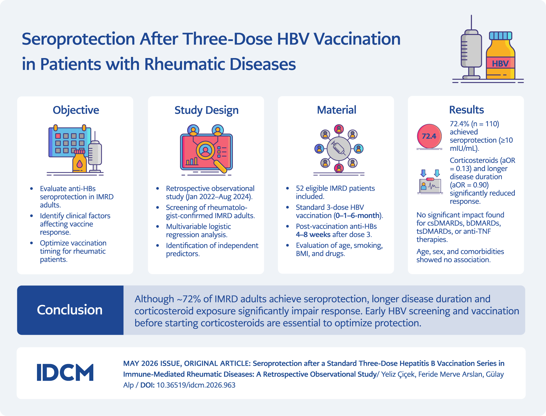 Seroprotection after a Standard Three-Dose Hepatitis B Vaccination Series in Immune-Mediated Rheumatic Diseases: A Retrospective Observational Study